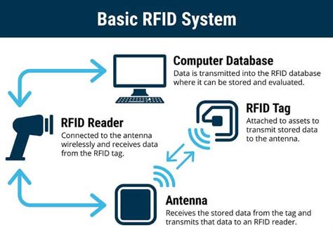 rfid system cost